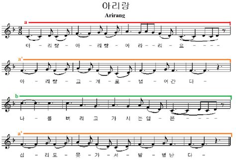 Strophic Music Definition and its Multi-Layered Interpretation