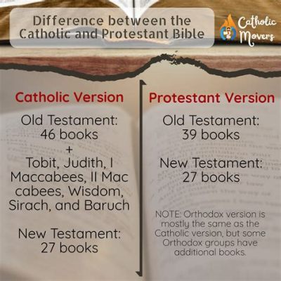 what are the extra books in the catholic bible and how does it compare to the protestant canon?