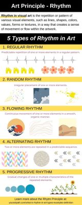 What Does Rhythm Mean in Art and its Various Expressions