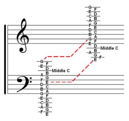 What Is the Treble in Music: Exploring Its Essence and Multifaceted Expressions